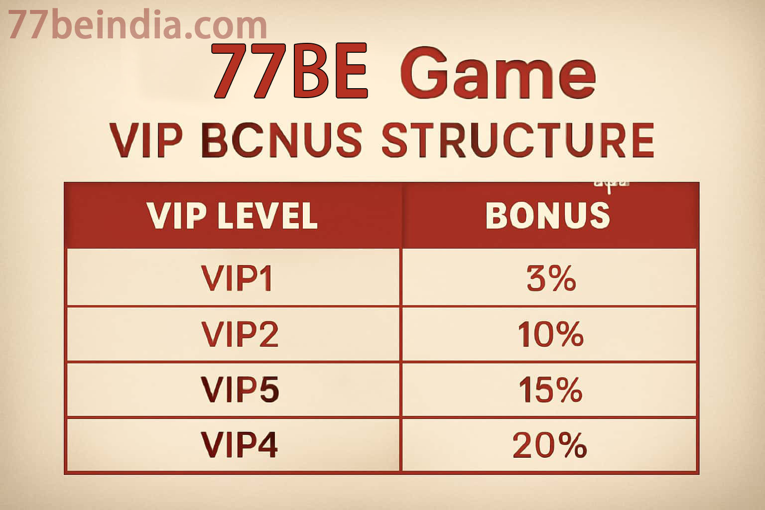 77BE VIP membership levels and benefits